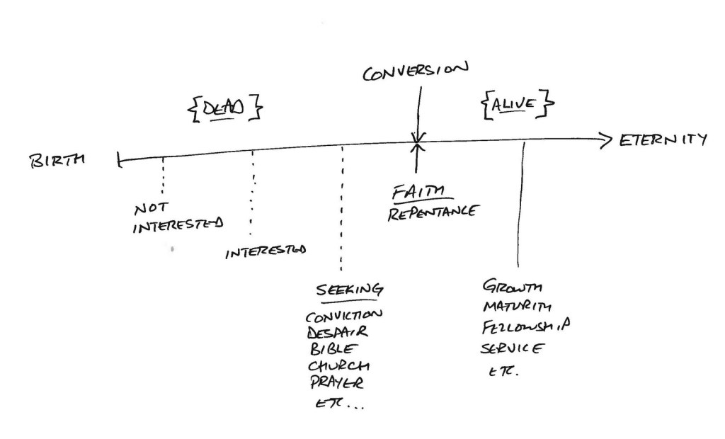 Salvation on a napkin